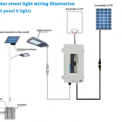 SK-12AH Plastic Box Solar Street Light LiFePO4 Waterproof Lithium Battery Pack 12.8V  for Solar Panel Street Light